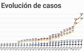 PDH insta al Gobierno a propiciar una mejor comunicación con la prensa