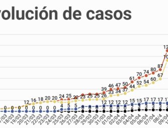 PDH insta al Gobierno a propiciar una mejor comunicación con la prensa