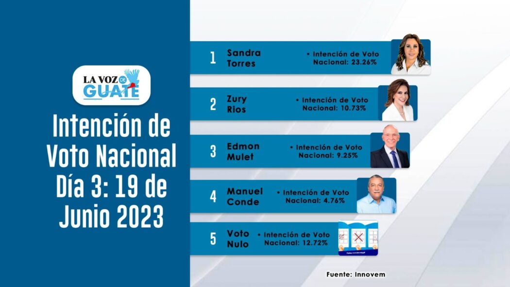 Intención de voto
