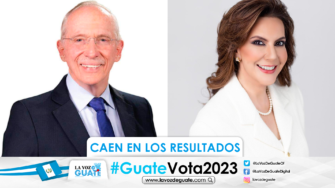 Edmond Mulet y Zury Ríos quedan rezagados en las elecciones 2023