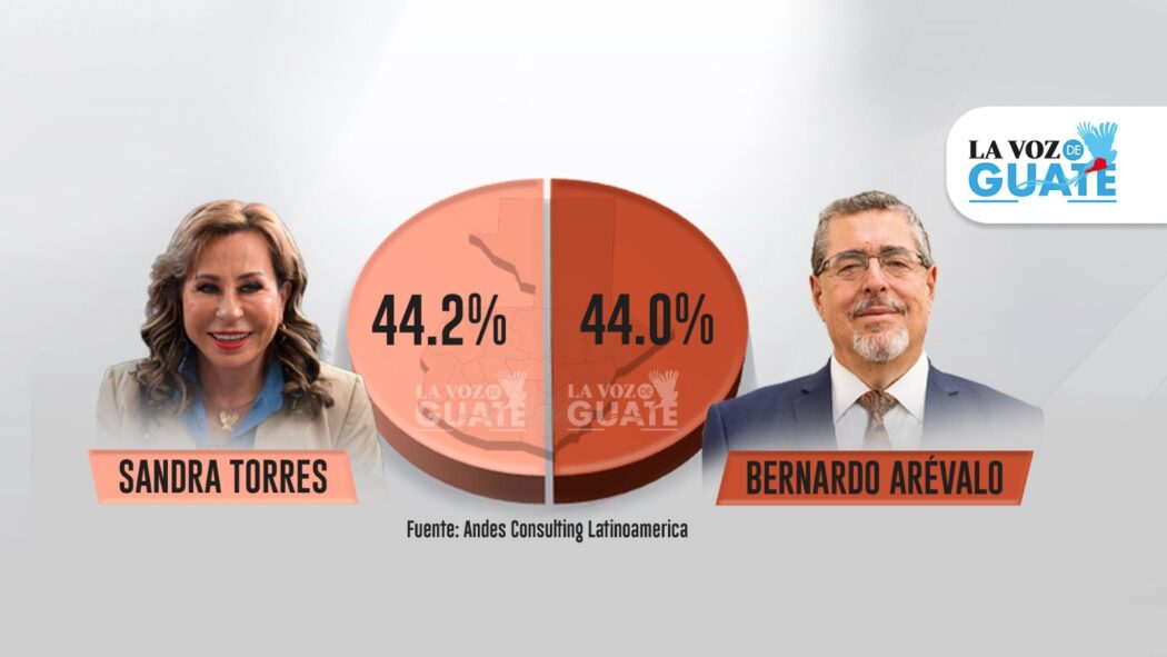 Encuesta Segunda Vuelta La Voz de Guate Andes Consulting
