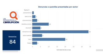 Comisión Nacional contra la Corrupción (CNC) lanza plataforma para seguir casos de corrupción