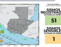 Guatemala suma 123 sismos sensibles en lo que va de 2026
